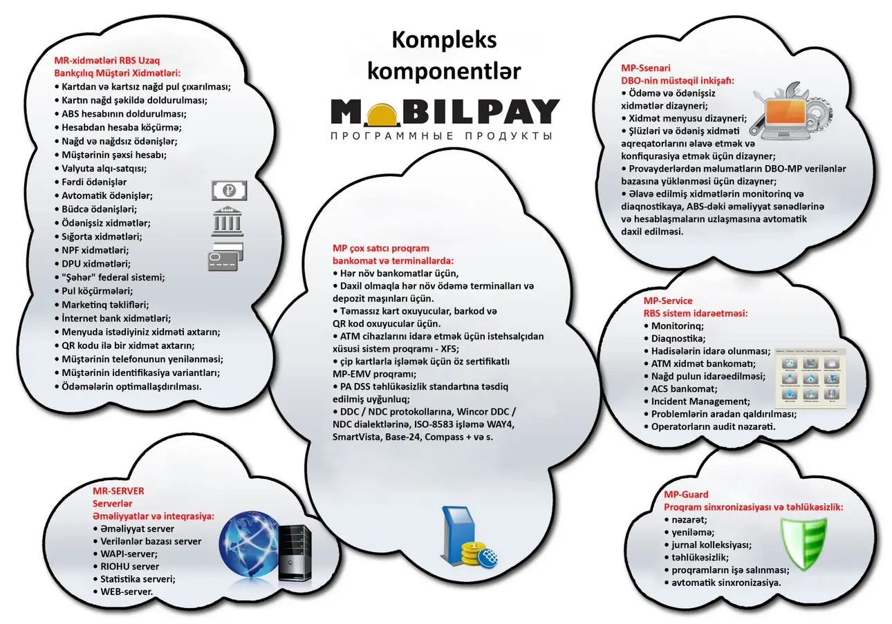 MobilPay ödəmə sistemi