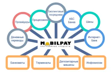 Mobil Pay